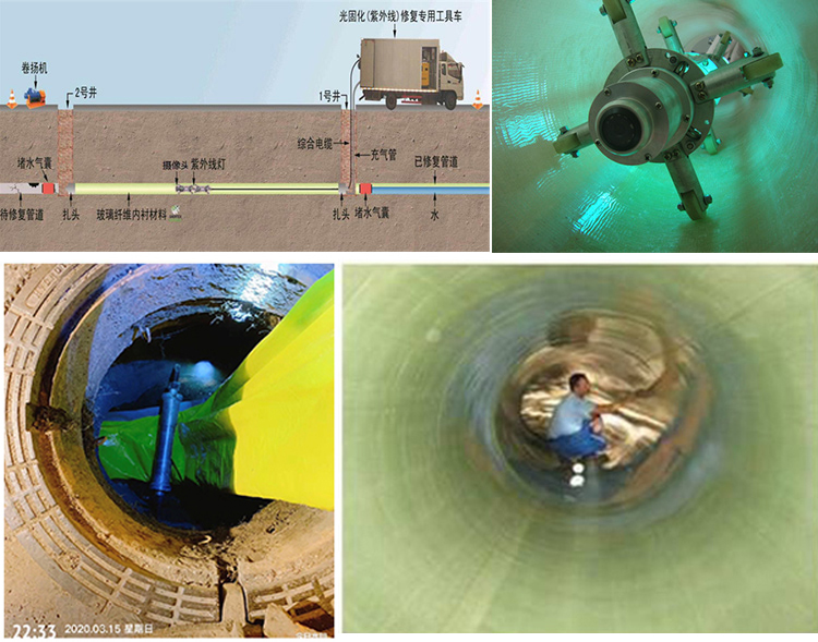 隆林UV-CIPP内衬修复