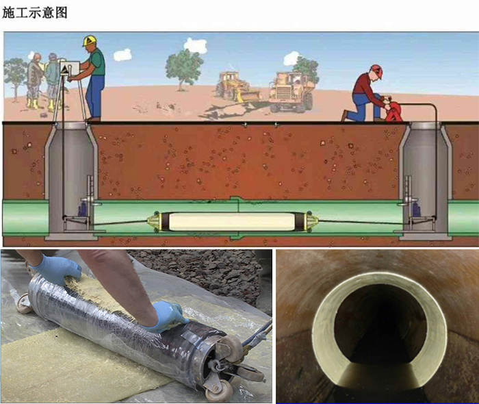 隆林管道局部点状修复